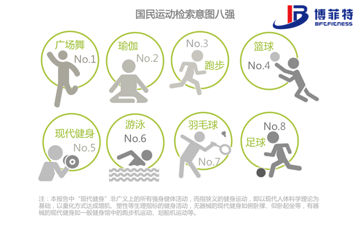 八大國民運動概覽檢索意圖八強(qiáng)